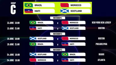 FIFA World Cup 2026 Group C includes Brazil and Haiti