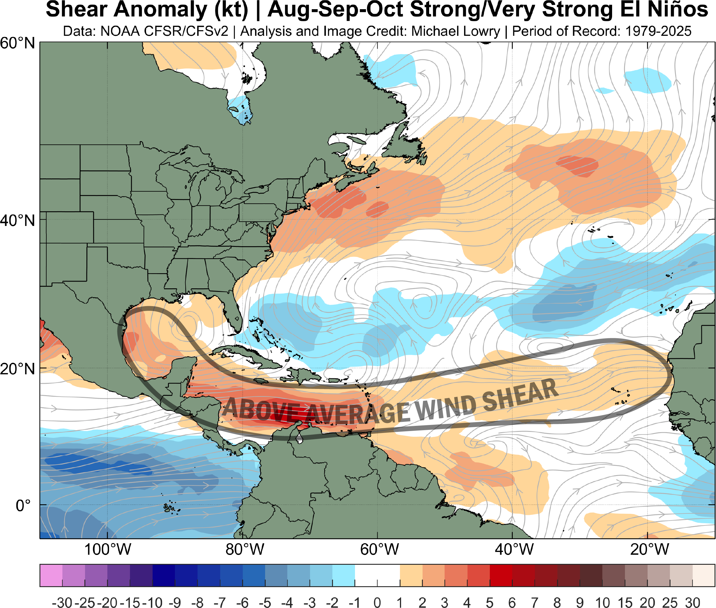 Wind shear departure from average during the peak months of the Atlantic hurricane season for strong to very strong El Niños since 1979. The belt of orange-to-red colors indicates well above average wind shear, especially across the Caribbean, associated with an enhanced subtropical jet stream. This hostile configuration of winds typically reduces overall hurricane activity.