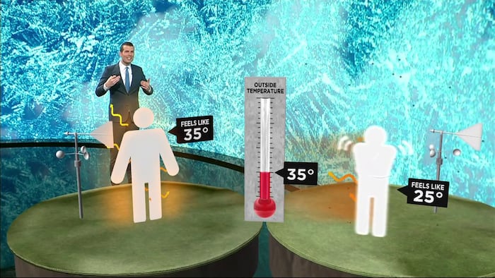 WATCH: Here’s how wind chill makes you feel colder