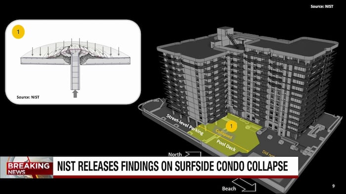 Federal investigators release cause of Surfside condo collapse